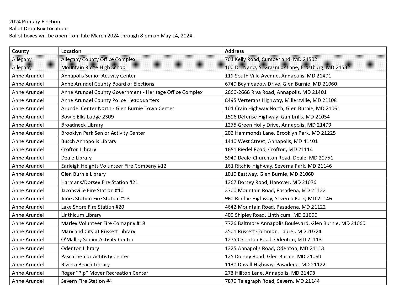 montgomery county ohio sample voting ballot